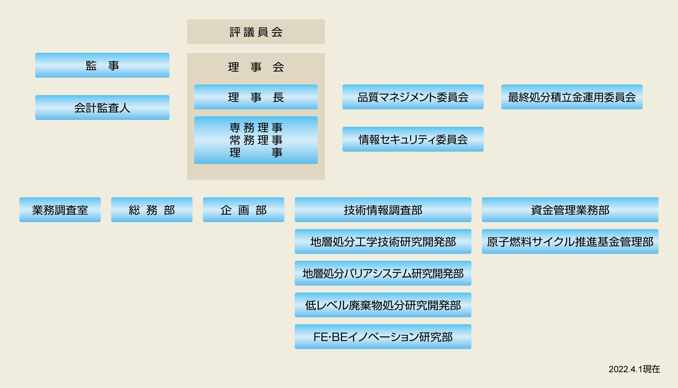 202204_Organization.jpg