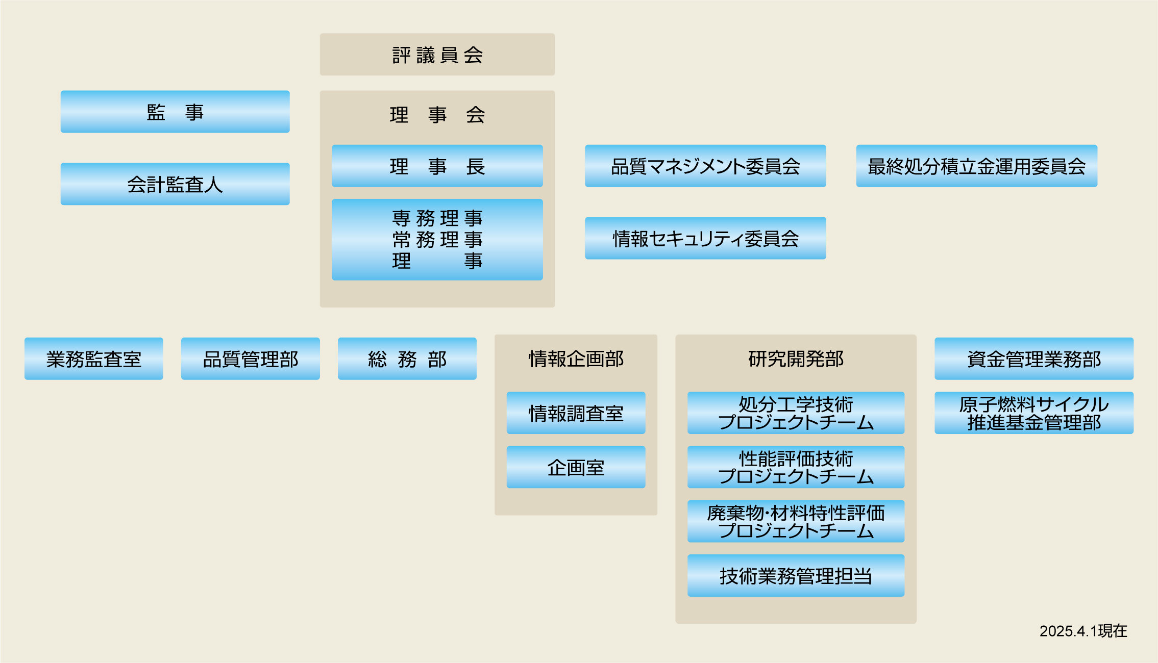 202504_Organization.jpg